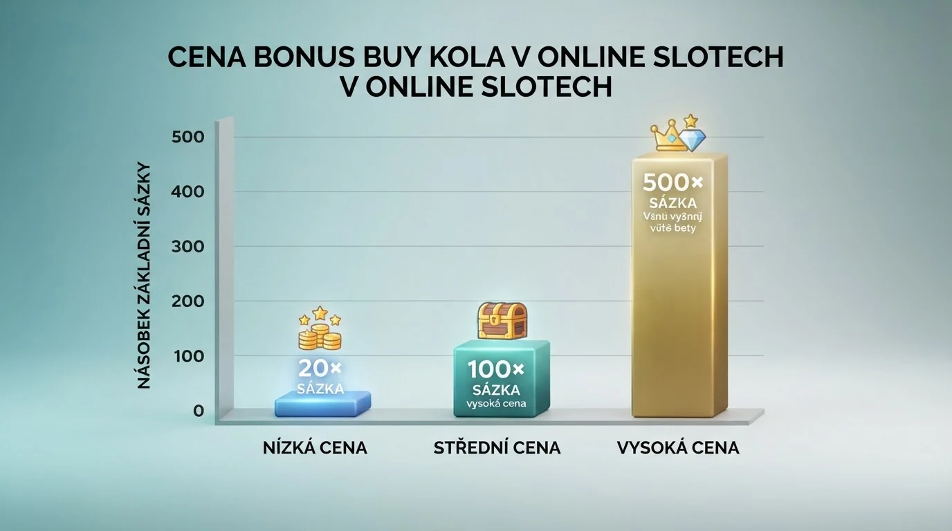Srovnávací tabulka operátorů s logy, licenčními čísly MF ČR a jejich vlajkovými bonus buy automaty
